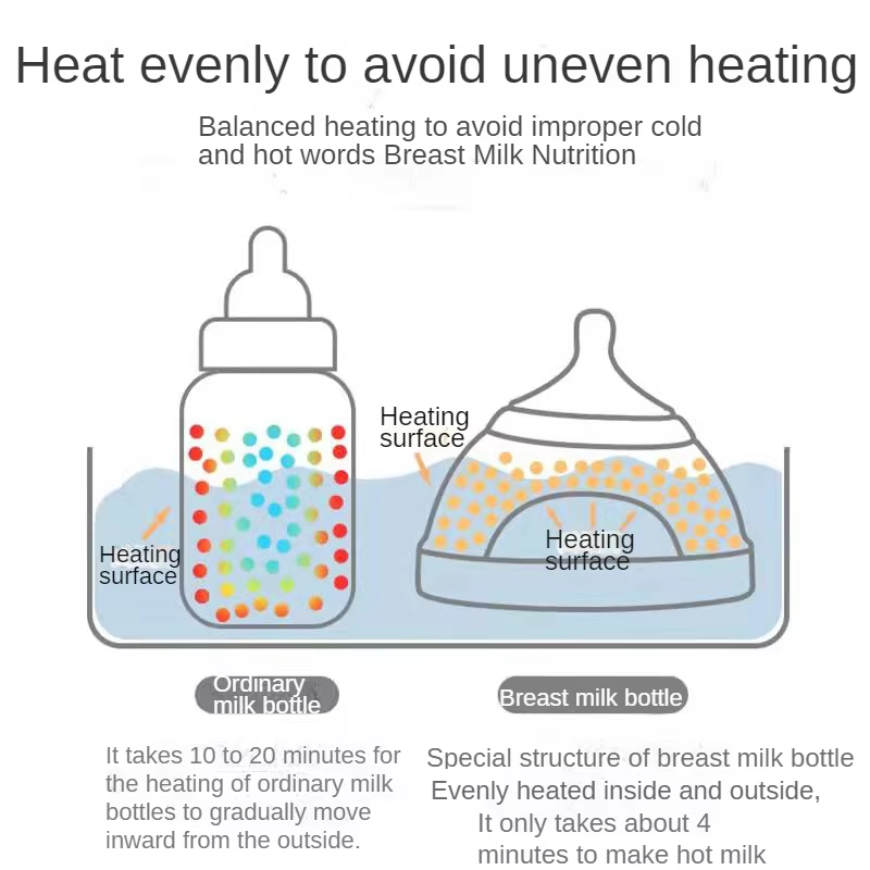 Премиум бебешко шише 260 мл